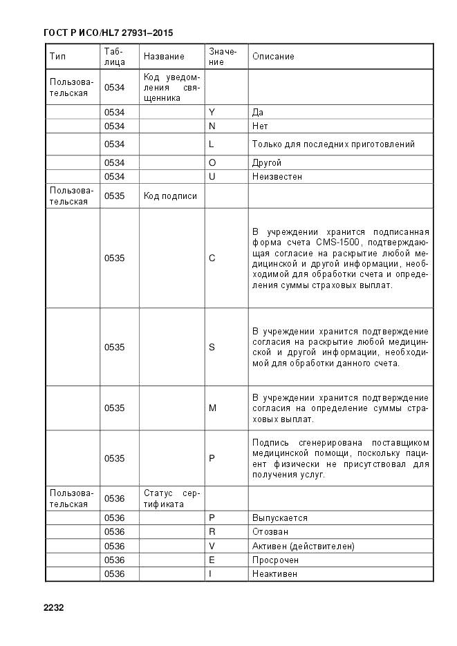 ГОСТ Р ИСО/HL 7 27931-2015, страница 2239
